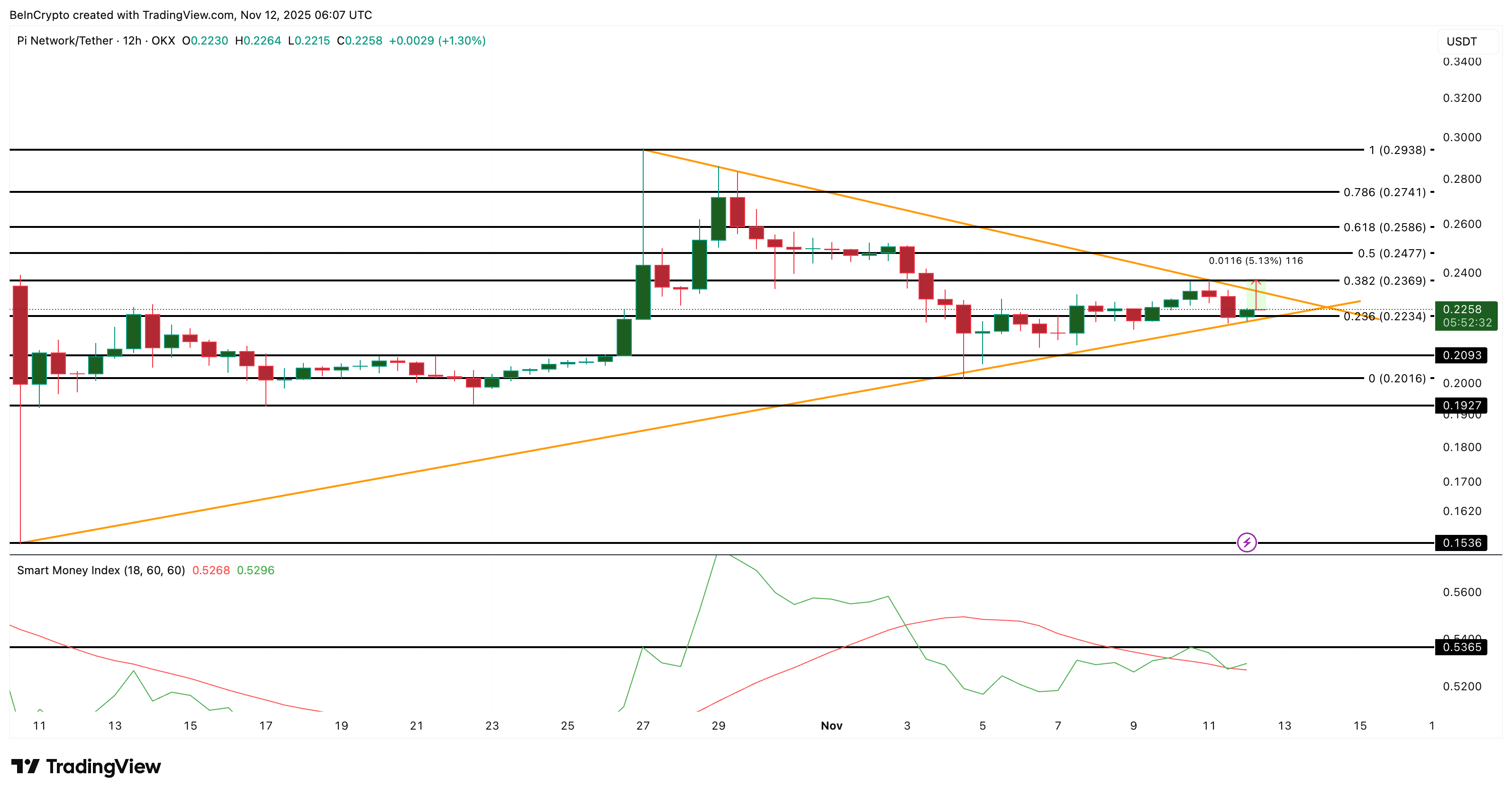 Pi Coin Price Analysis