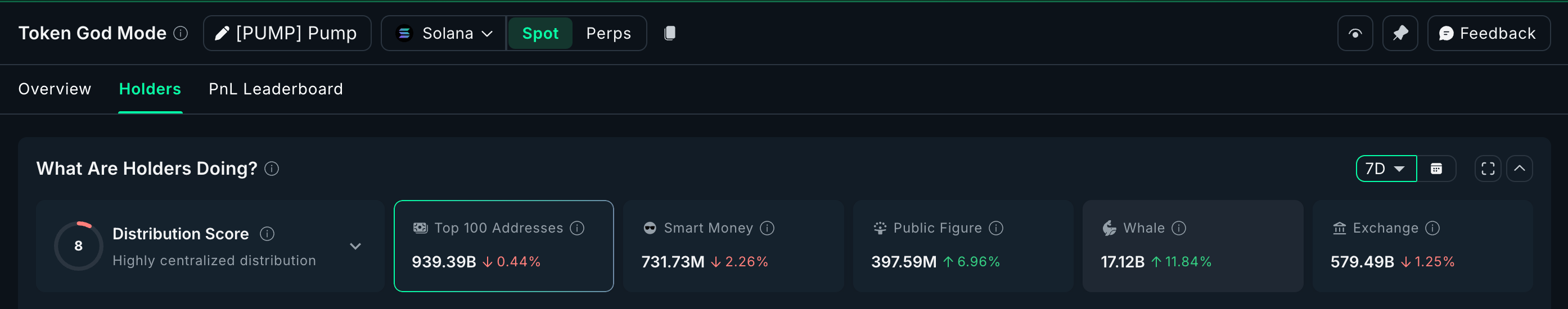 PUMP Whales In Action