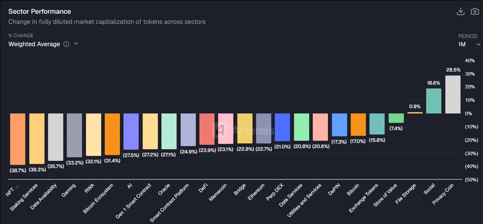 Social Token Category Trails Privacy Coins
