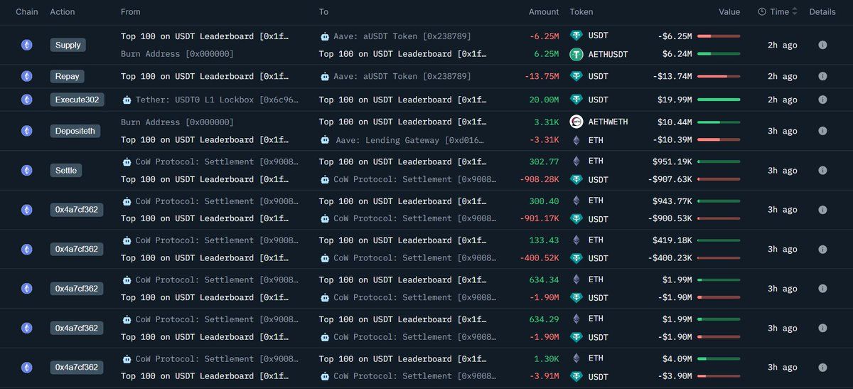 Whale Ethereum purchases on Nansen