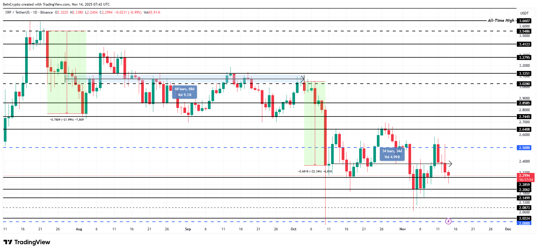 XRP Price Analysis.