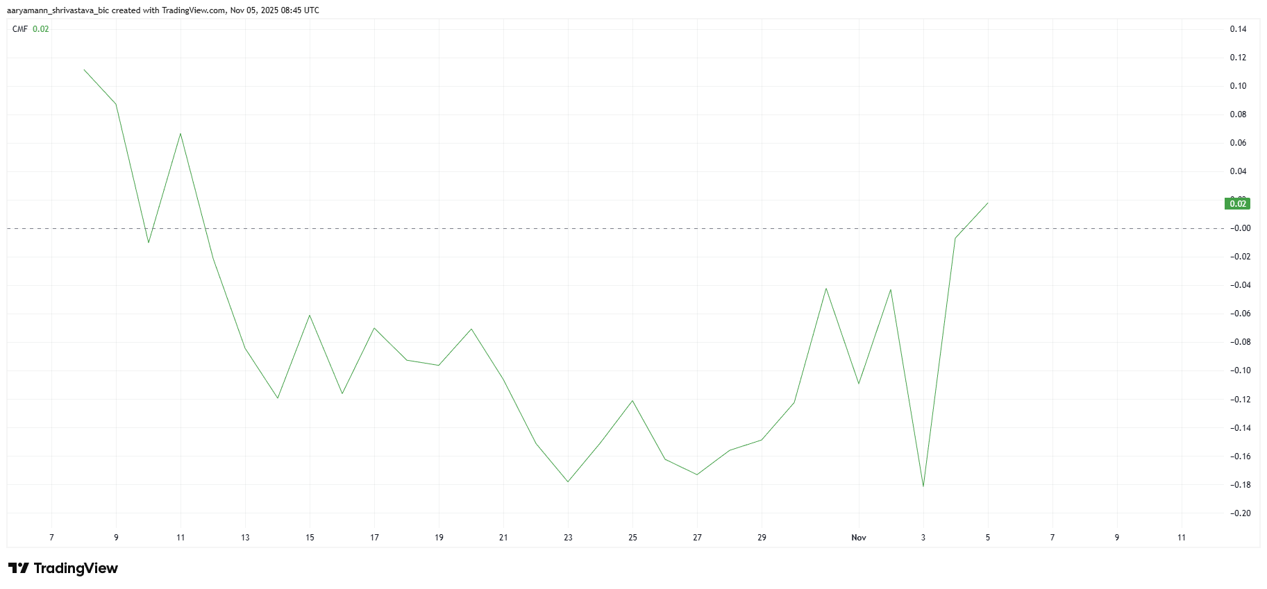 ASTER Price Analysis. 