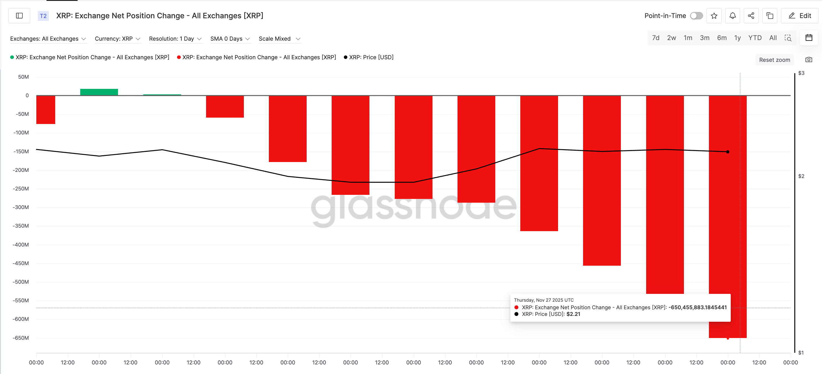 Buying Pressure Surges
