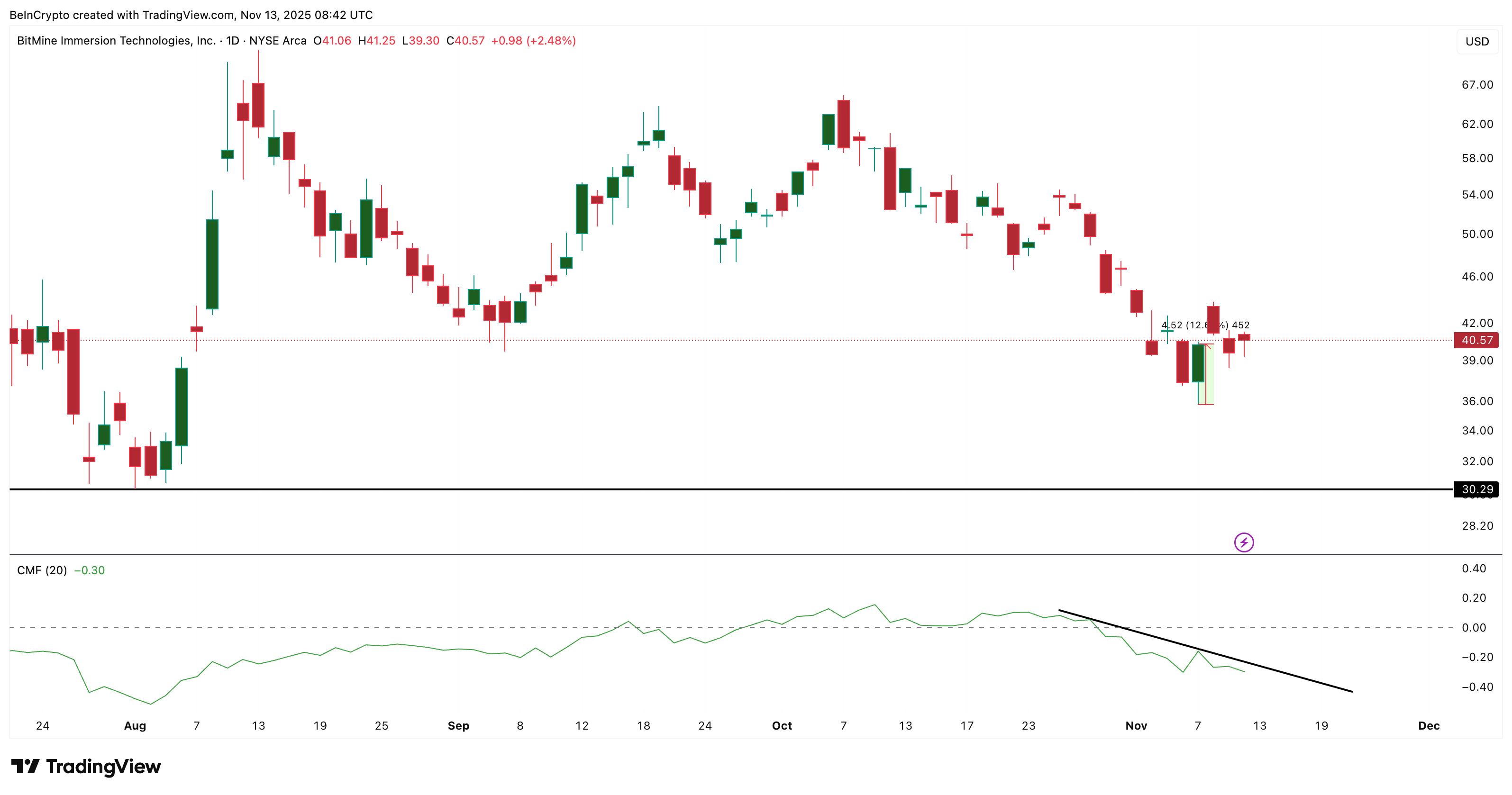 Money Flow Breakout Needed