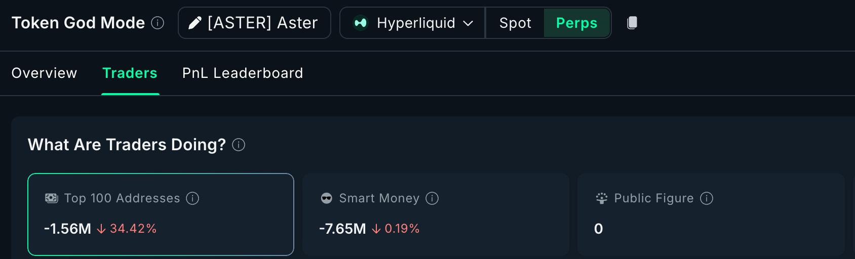 Derivatives Lean Short