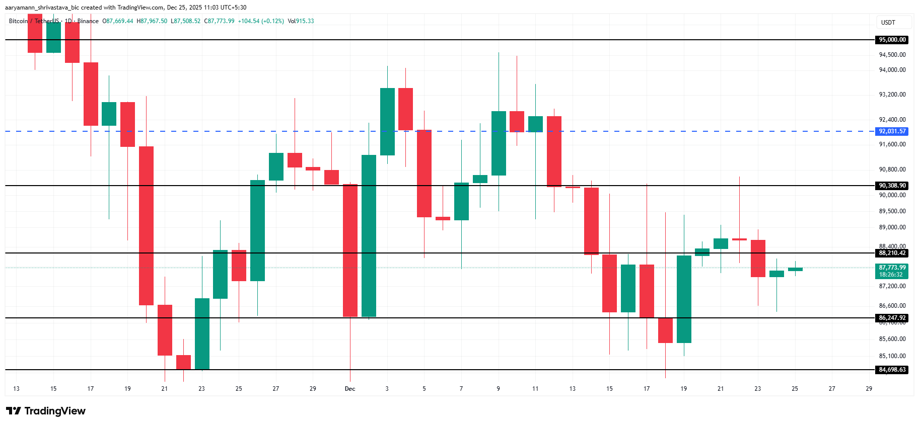 Bitcoin Price Analysis.