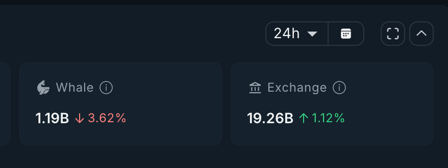 PENGU Whales Selling