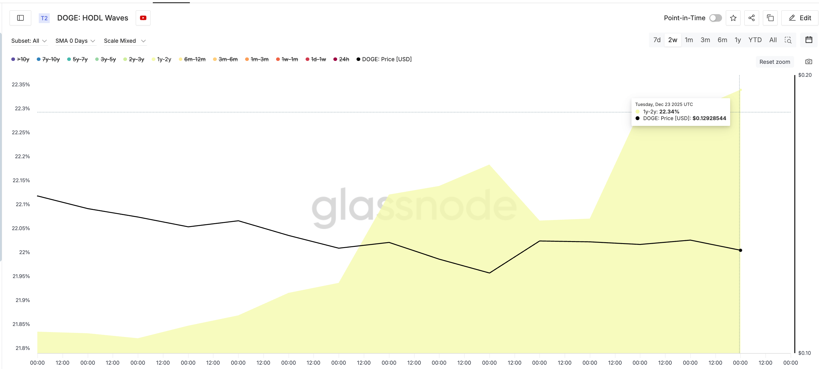 Long-Term Holders Buying