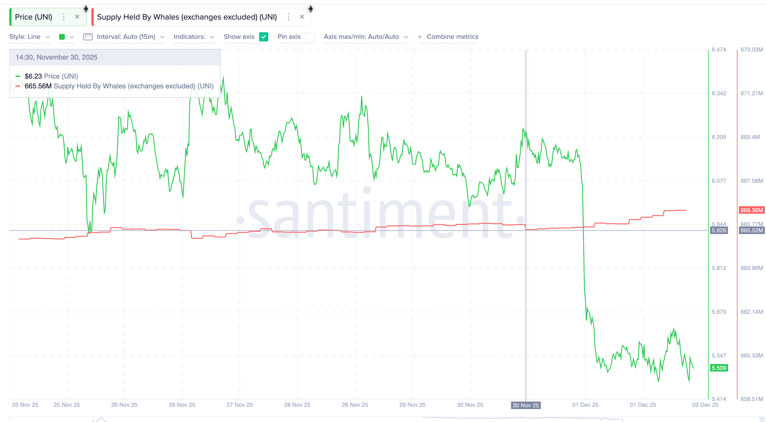 Crypto Whales Buying UNI