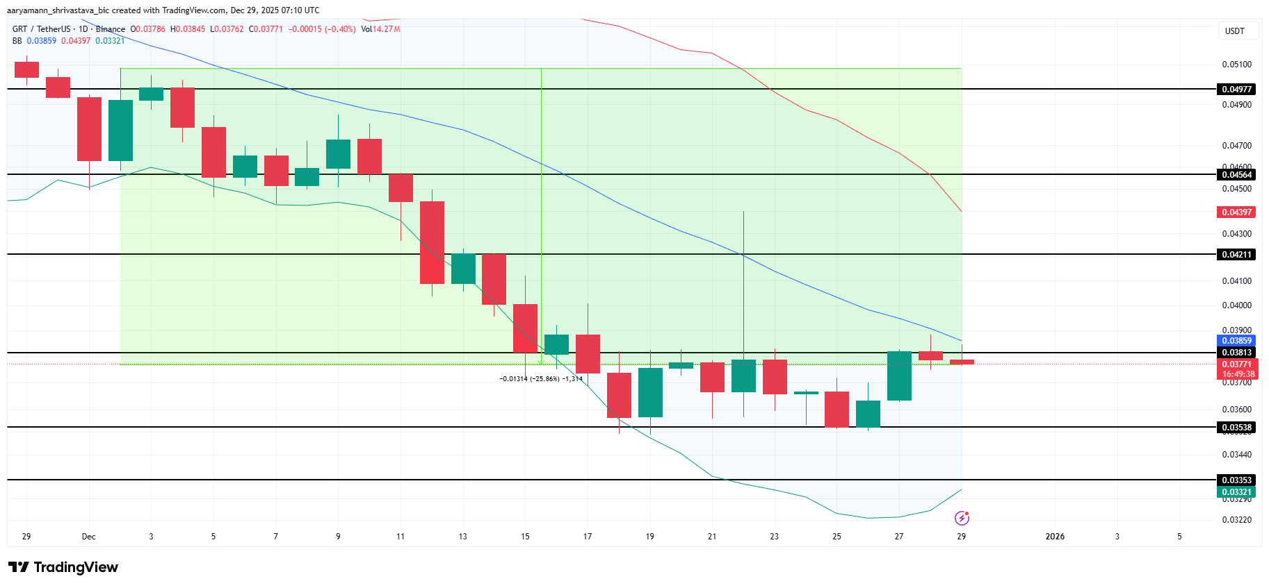 GRT Price Analysis.