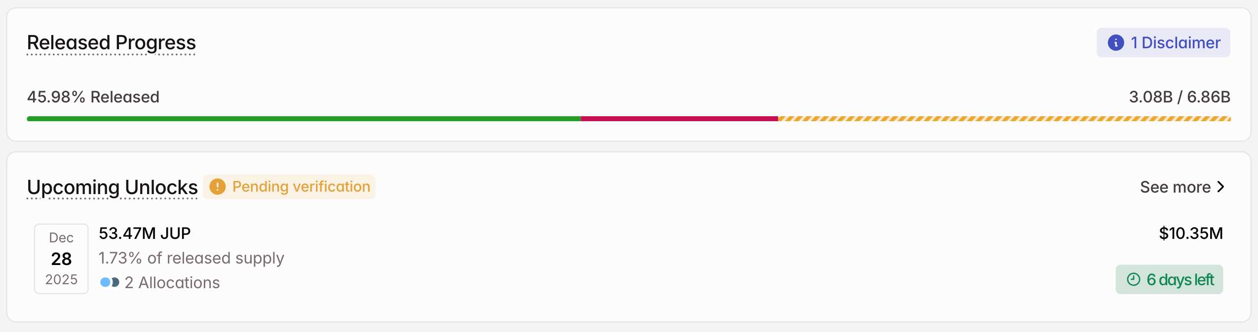 JUP Crypto Token Unlock in December