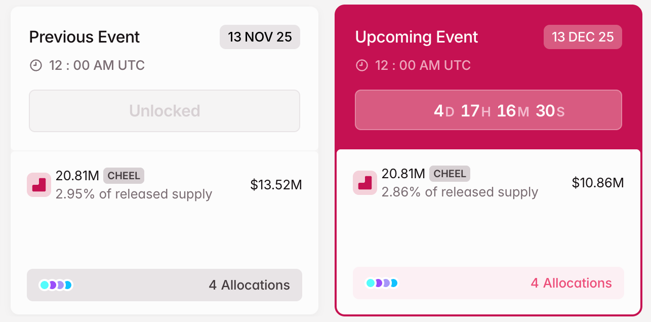 CHEEL Crypto Token Unlock in December
