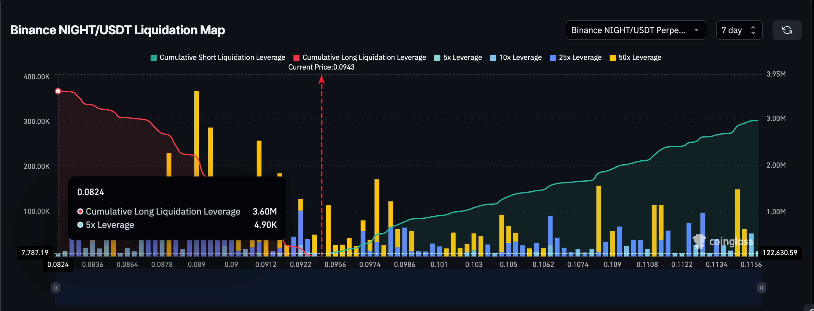 Liquidation Map