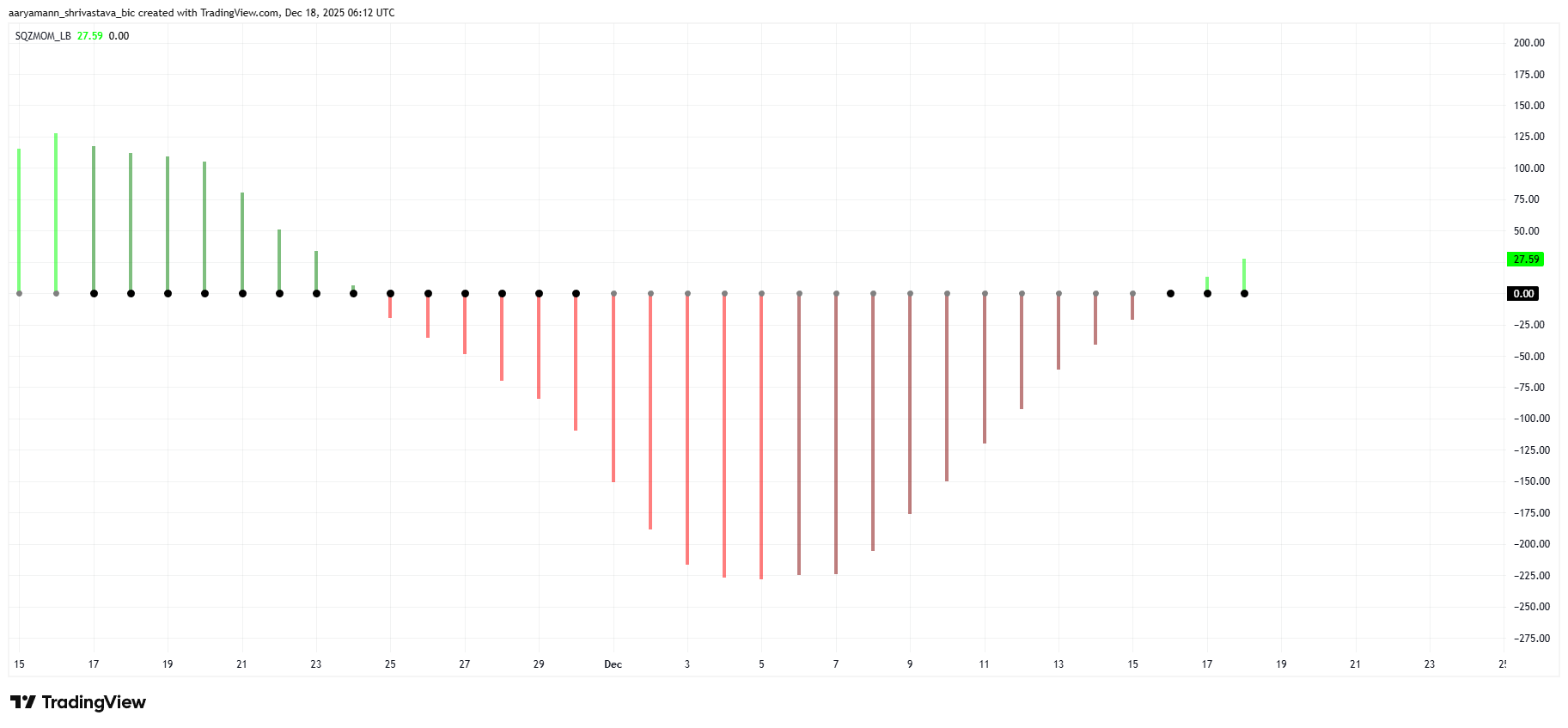 ZEC Squeeze Momentum Indicator