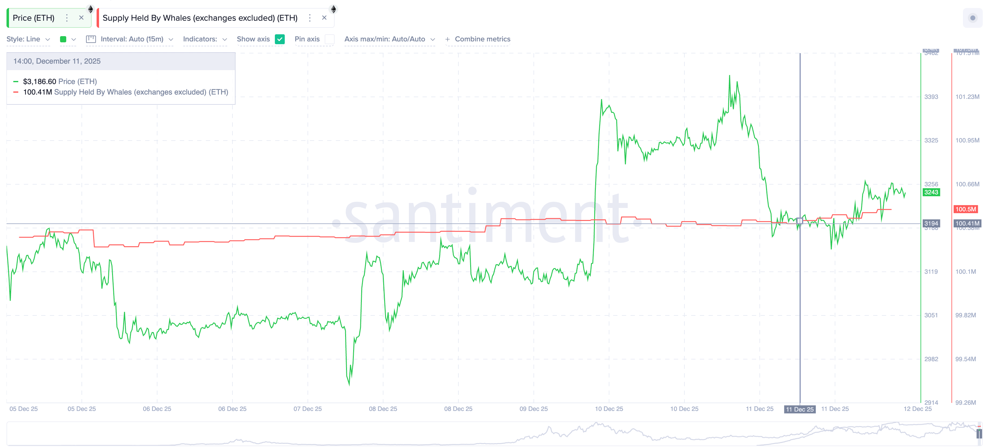 Whales Start Buying:
