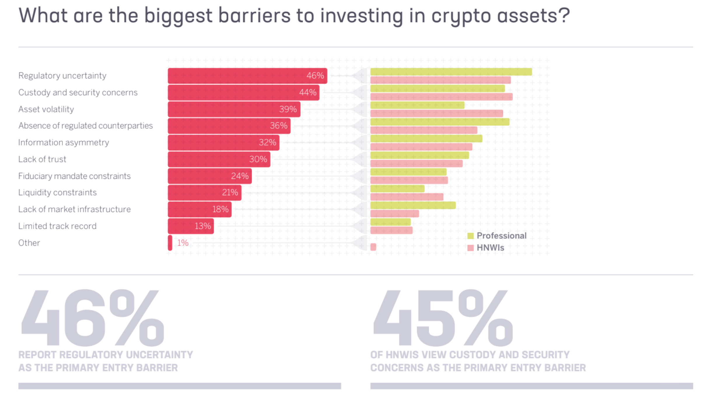 Investors Outline Roadblocks