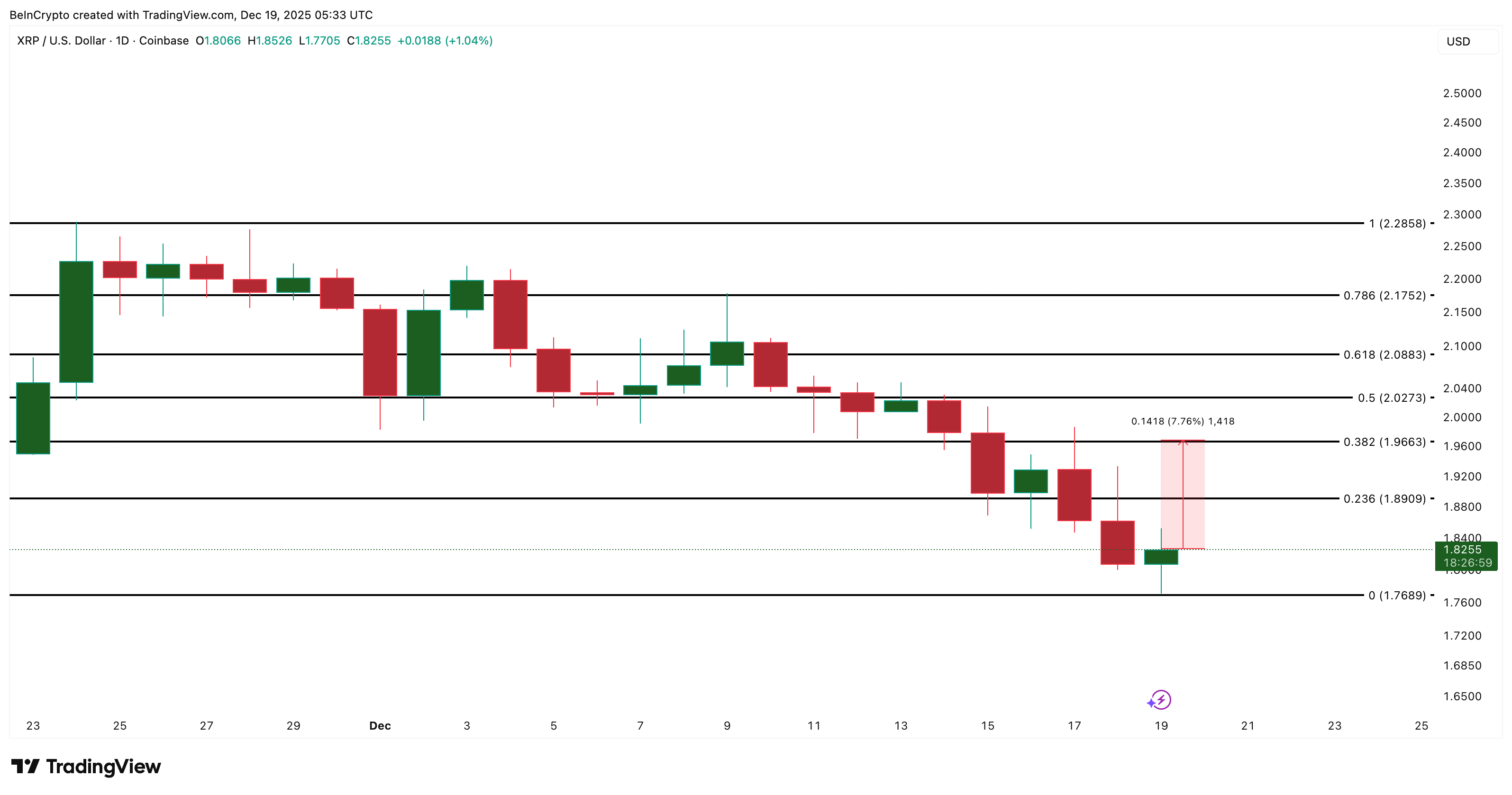 XRP Price Analysis