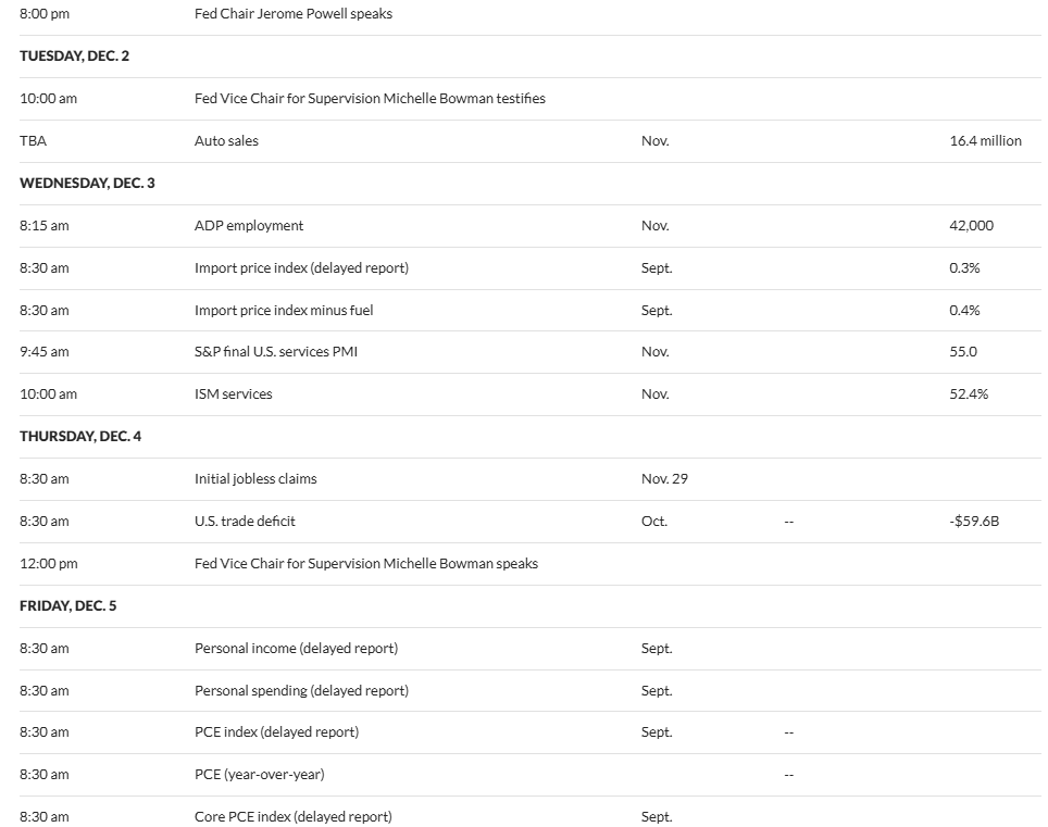 US Economic Events This Week