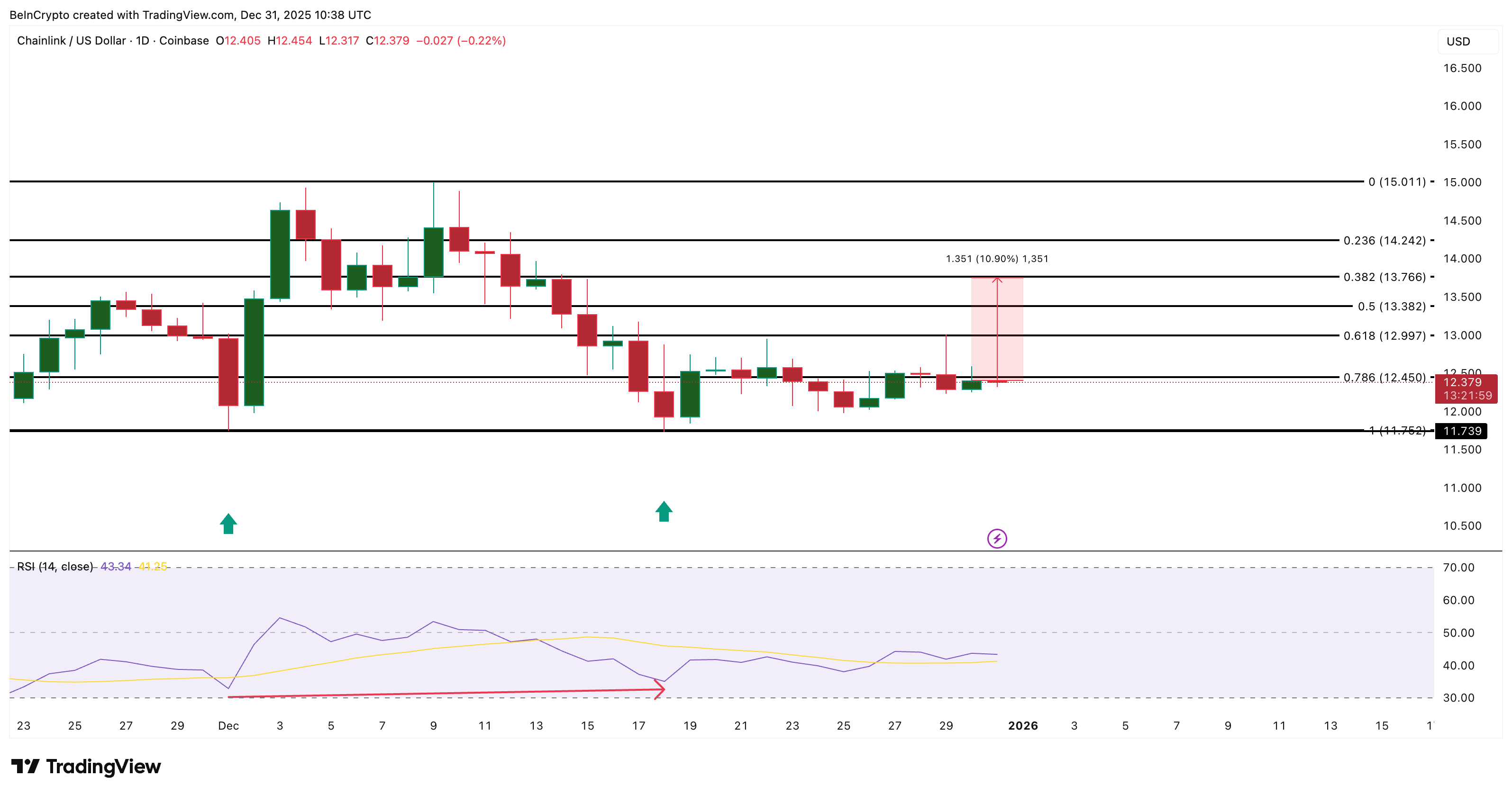 LINK Price Analysis