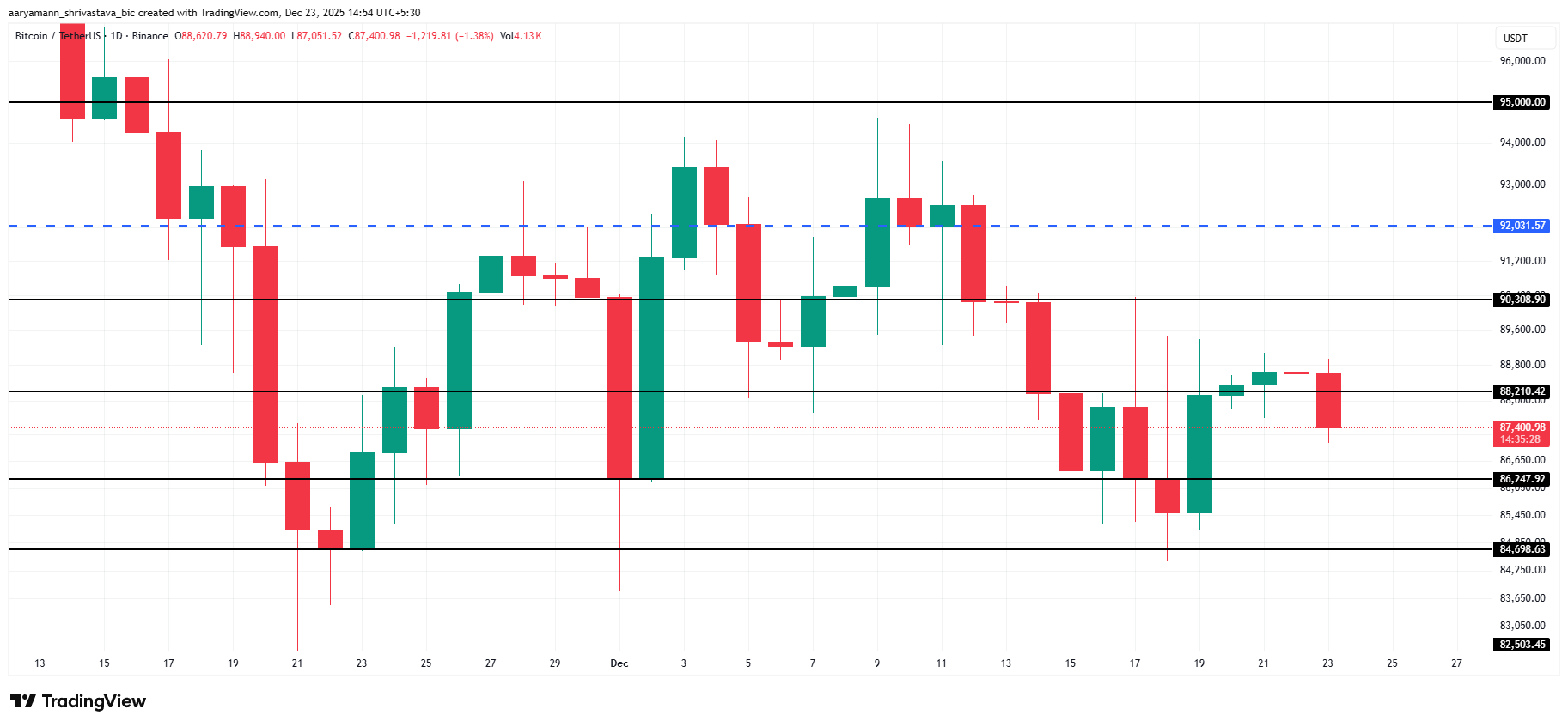 Bitcoin Price Analysis. 