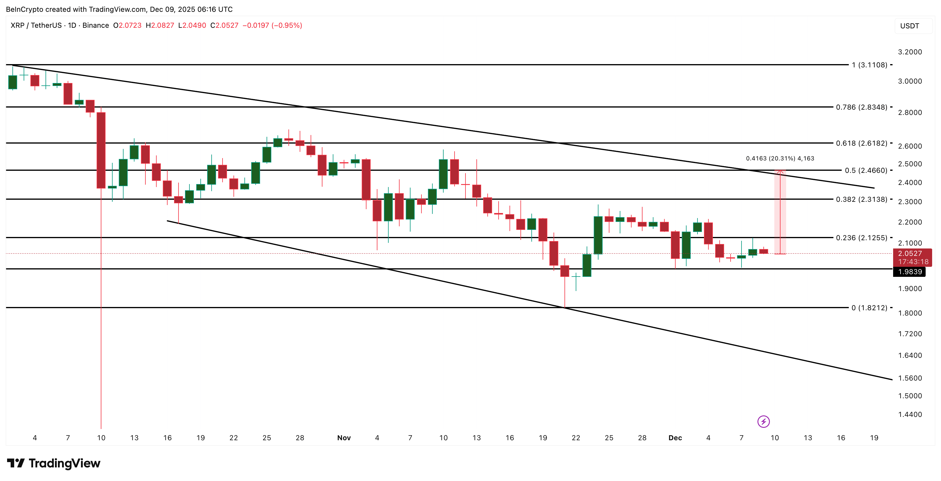 XRP Price Analysis