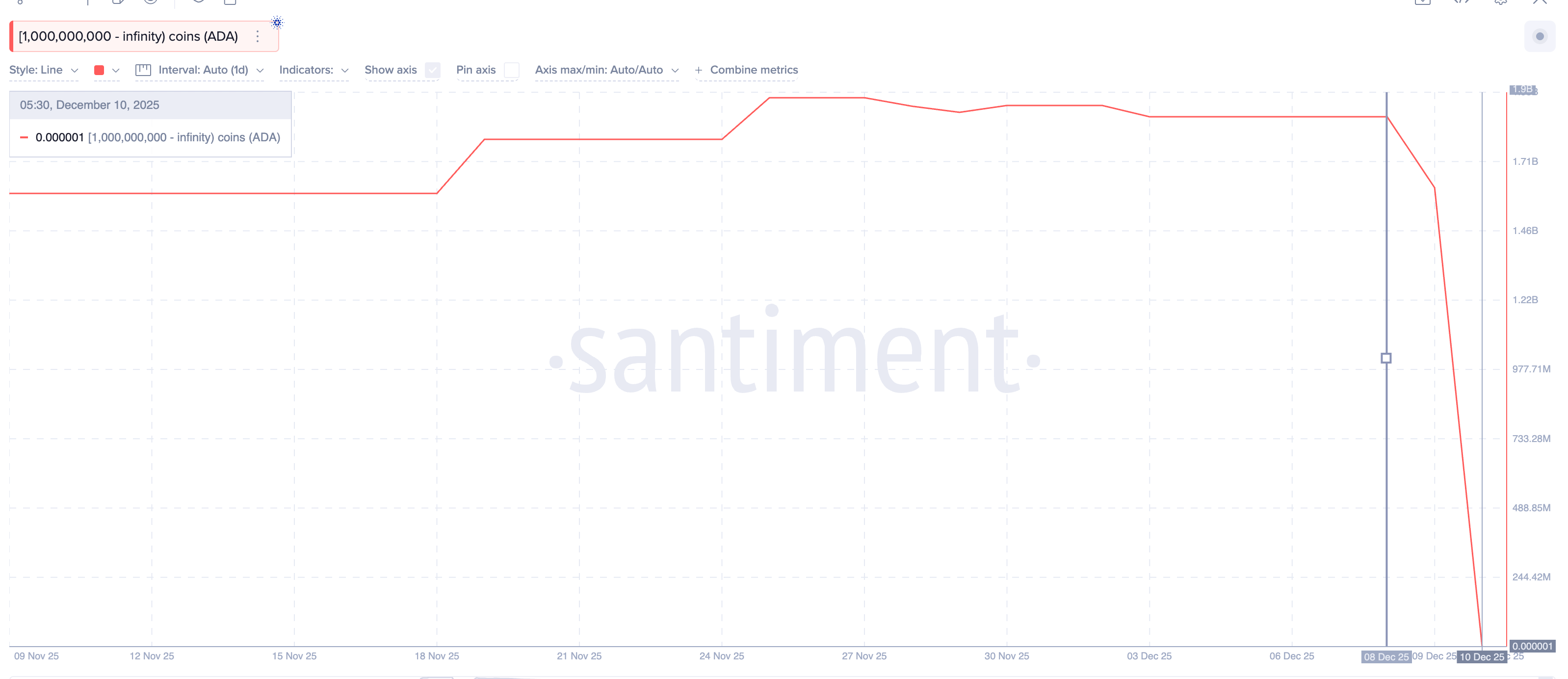 Whales Emptying Stash
