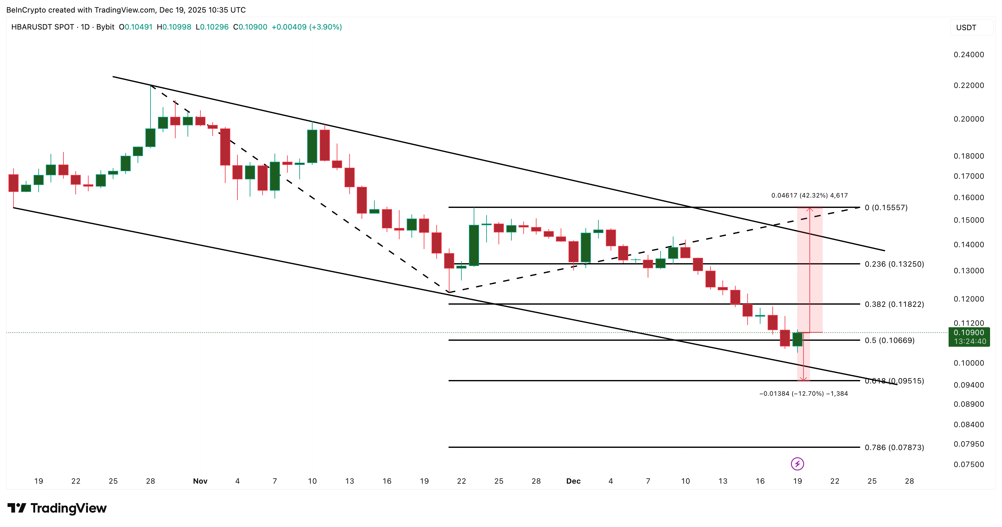 HBAR Price Analysis