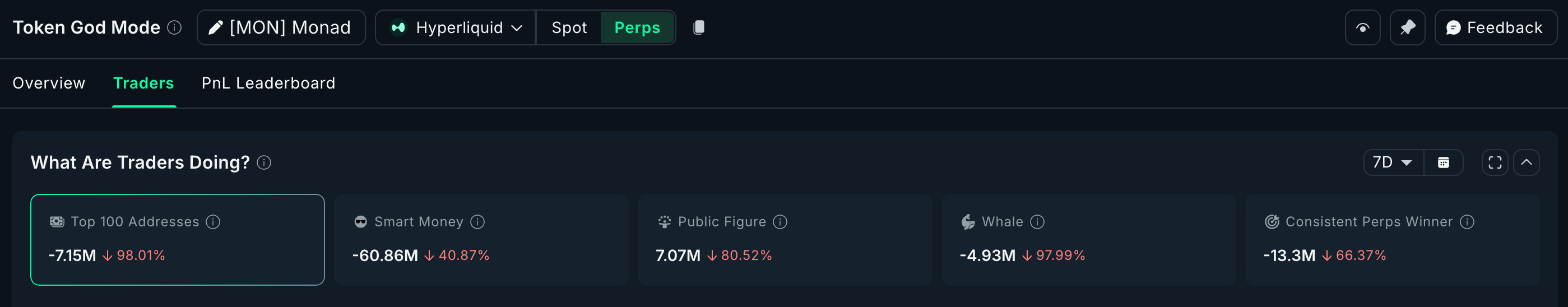 Monad Perp Traders Exiting