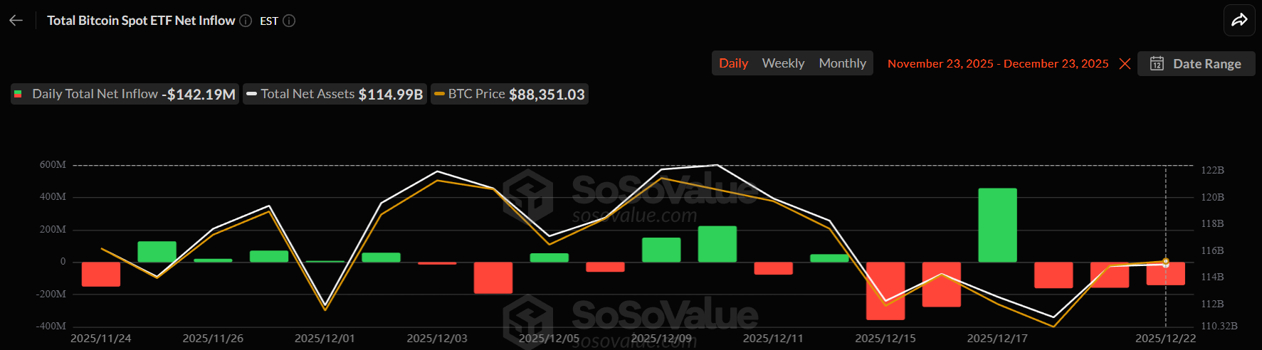 Bitcoin Spot ETF Flows. 