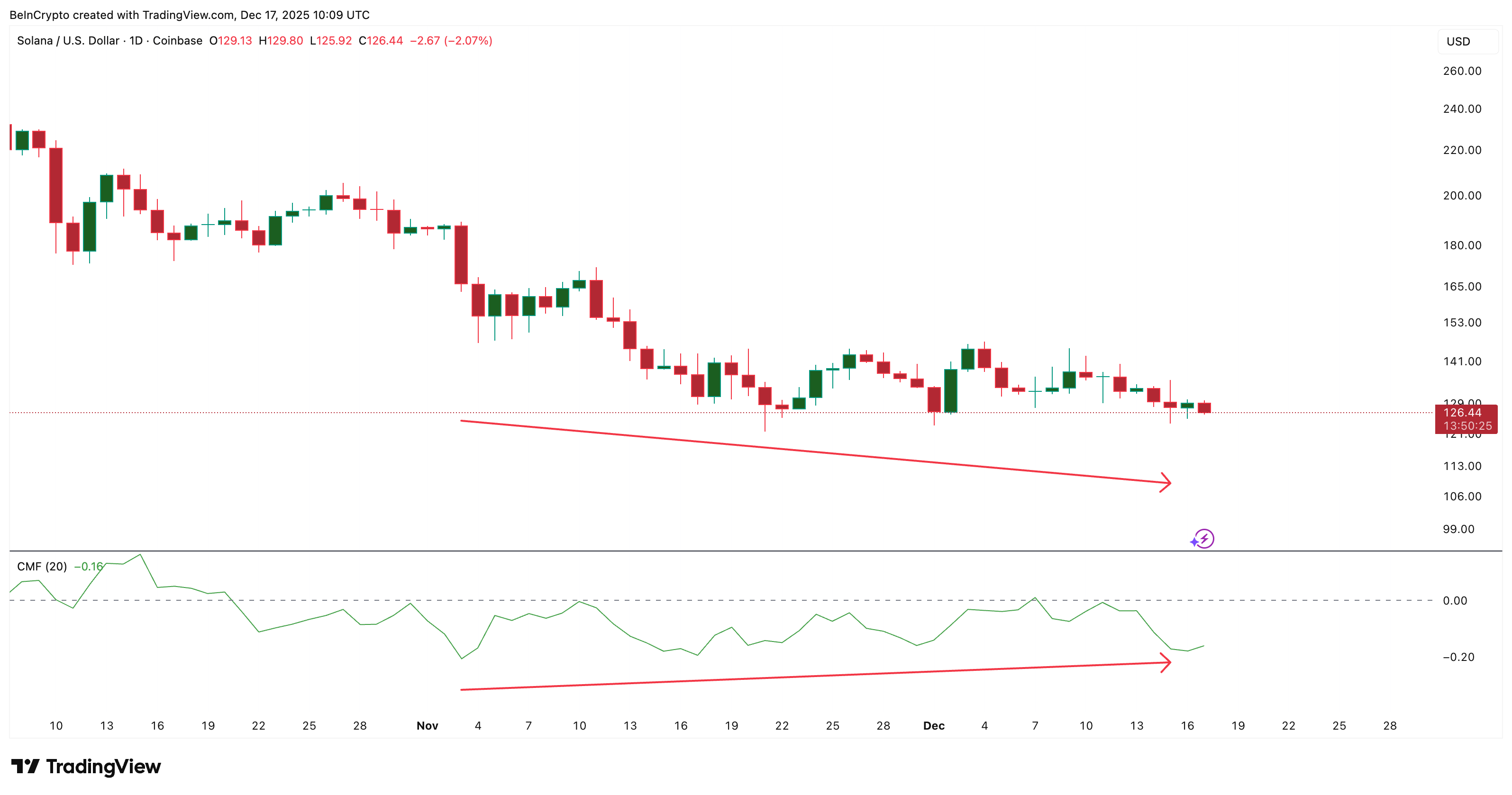 Big Money Divergence Surfaces