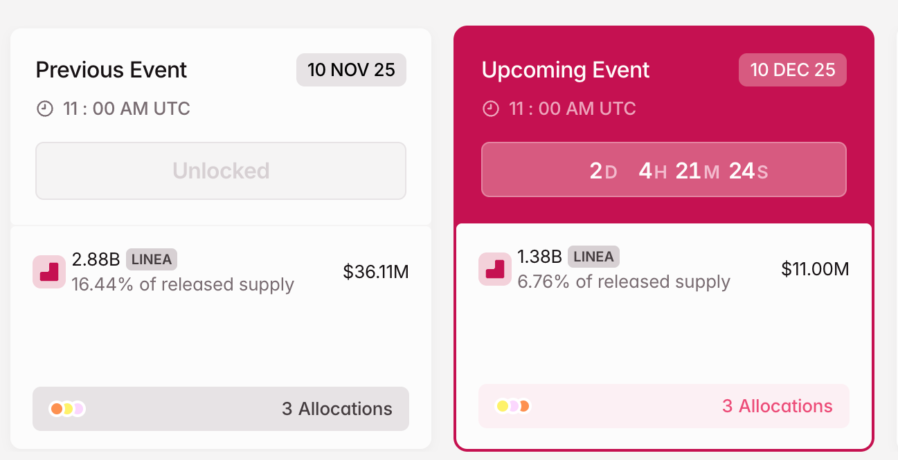 LINEA Crypto Token Unlock in December