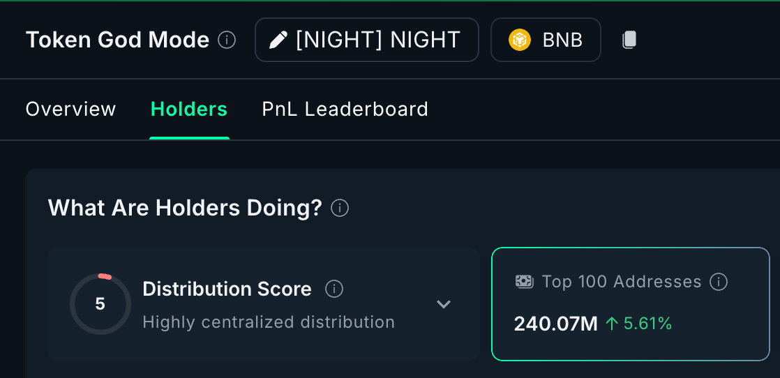 7-Day Whale Movement