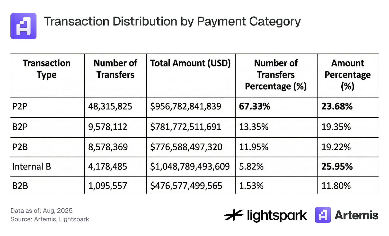 Ethereum Stablecoin Distribution