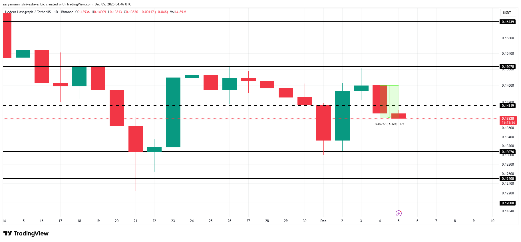 HBAR Price Analysis.