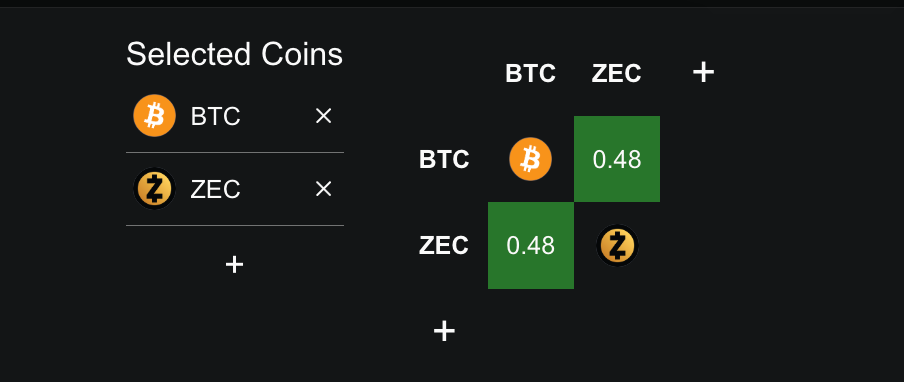 BTC-Zcash (Monthly Correlation):
