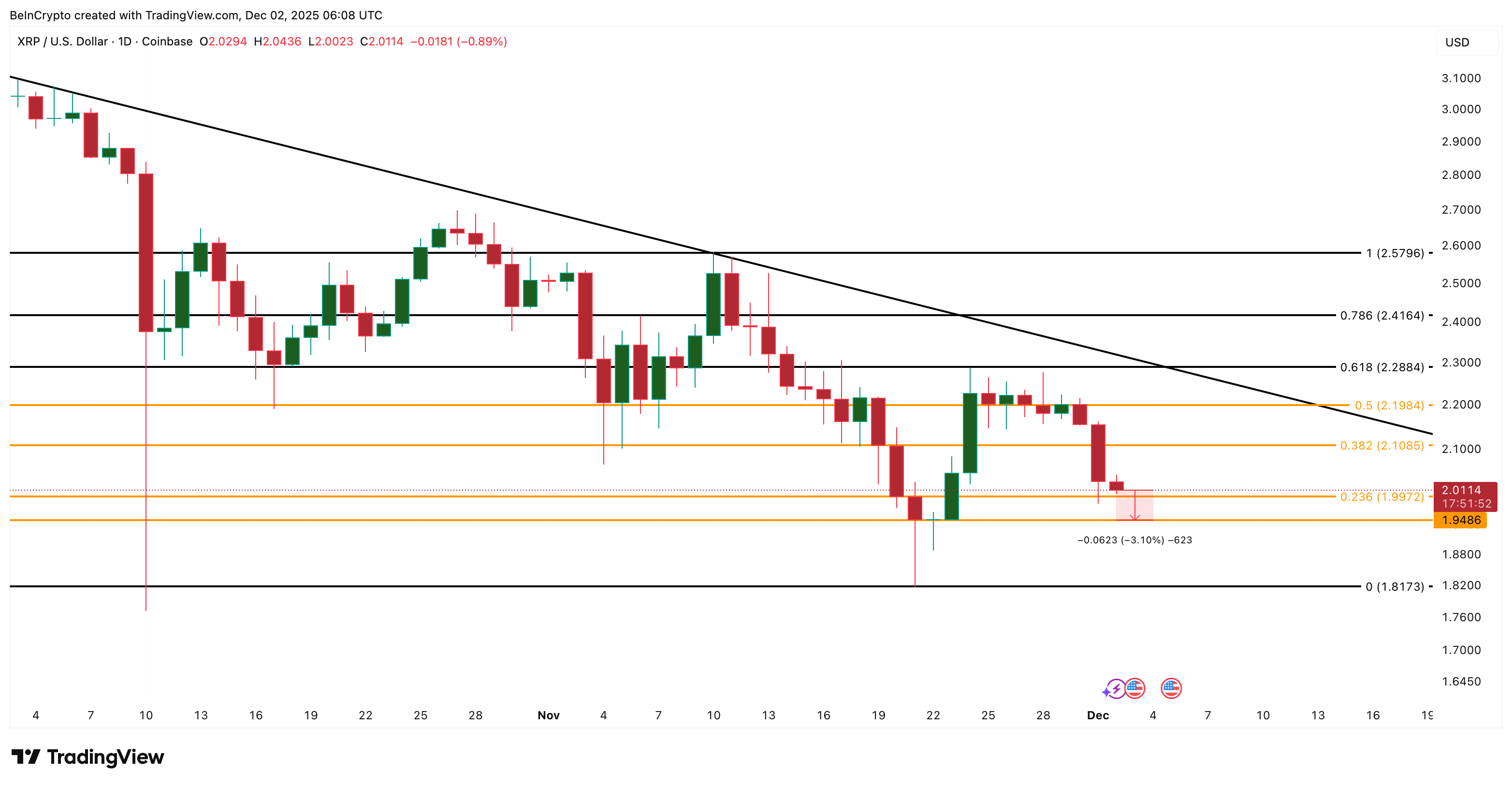 XRP Price Analysis