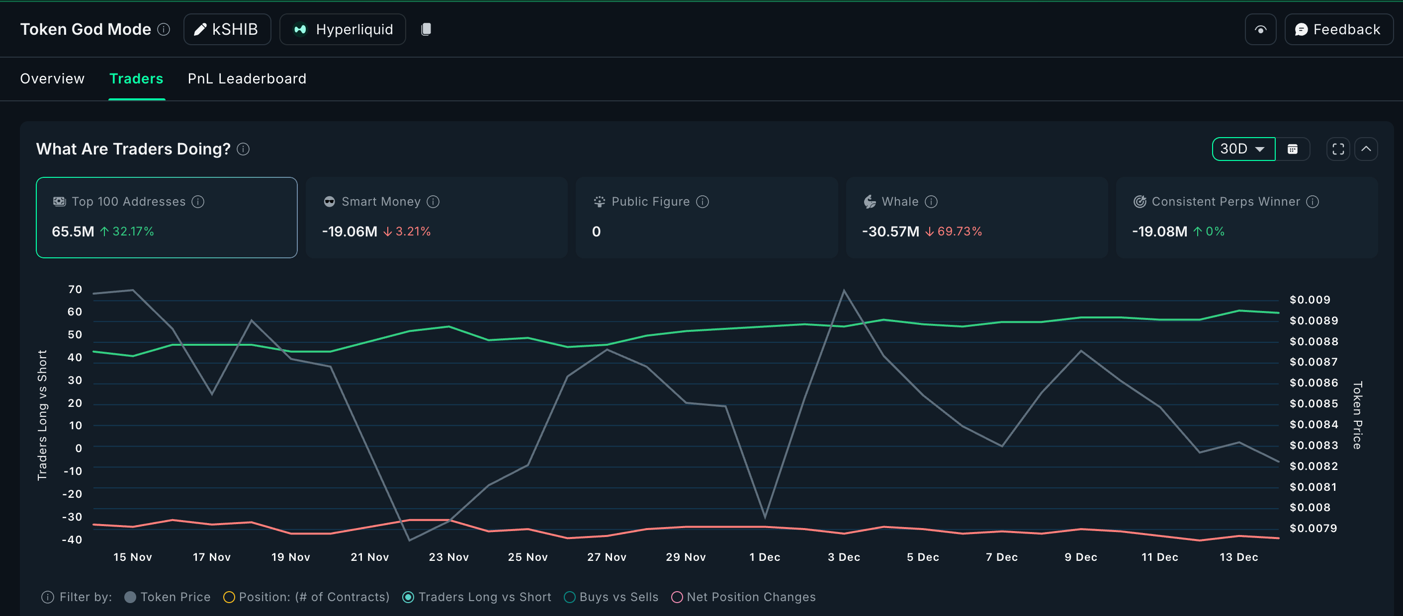 Derivatives Positioning