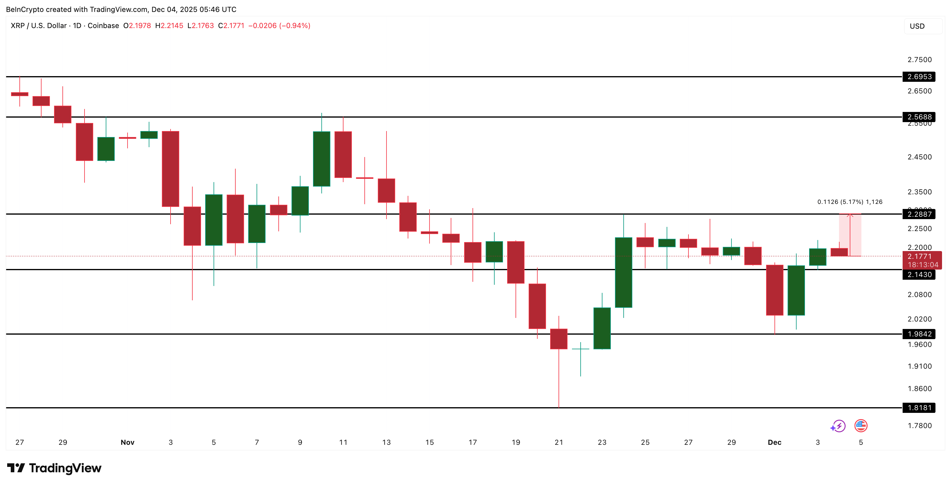XRP Price Analysis