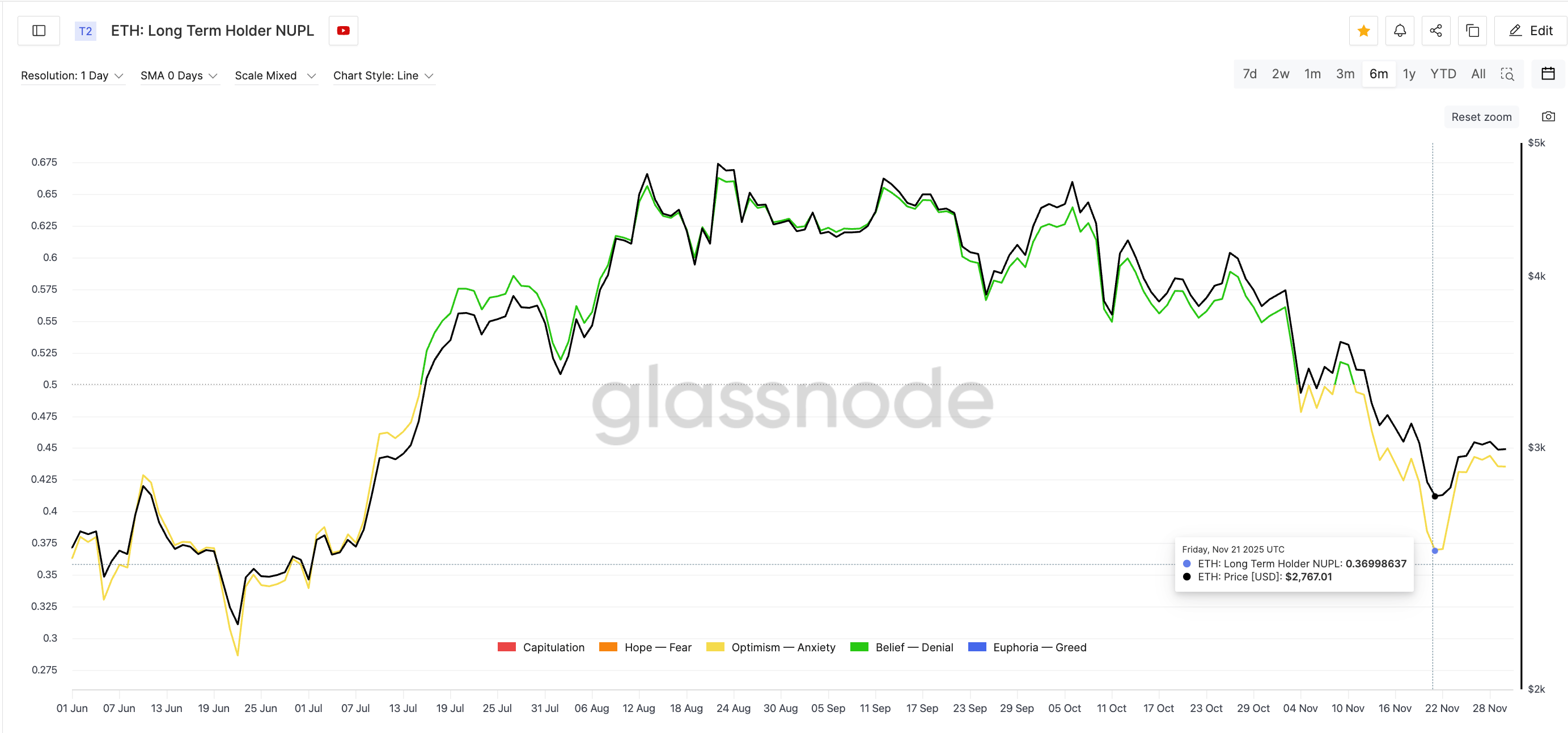 New Bottom Zone Forming