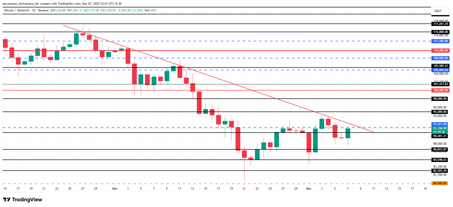 Bitcoin Price Analysis. 