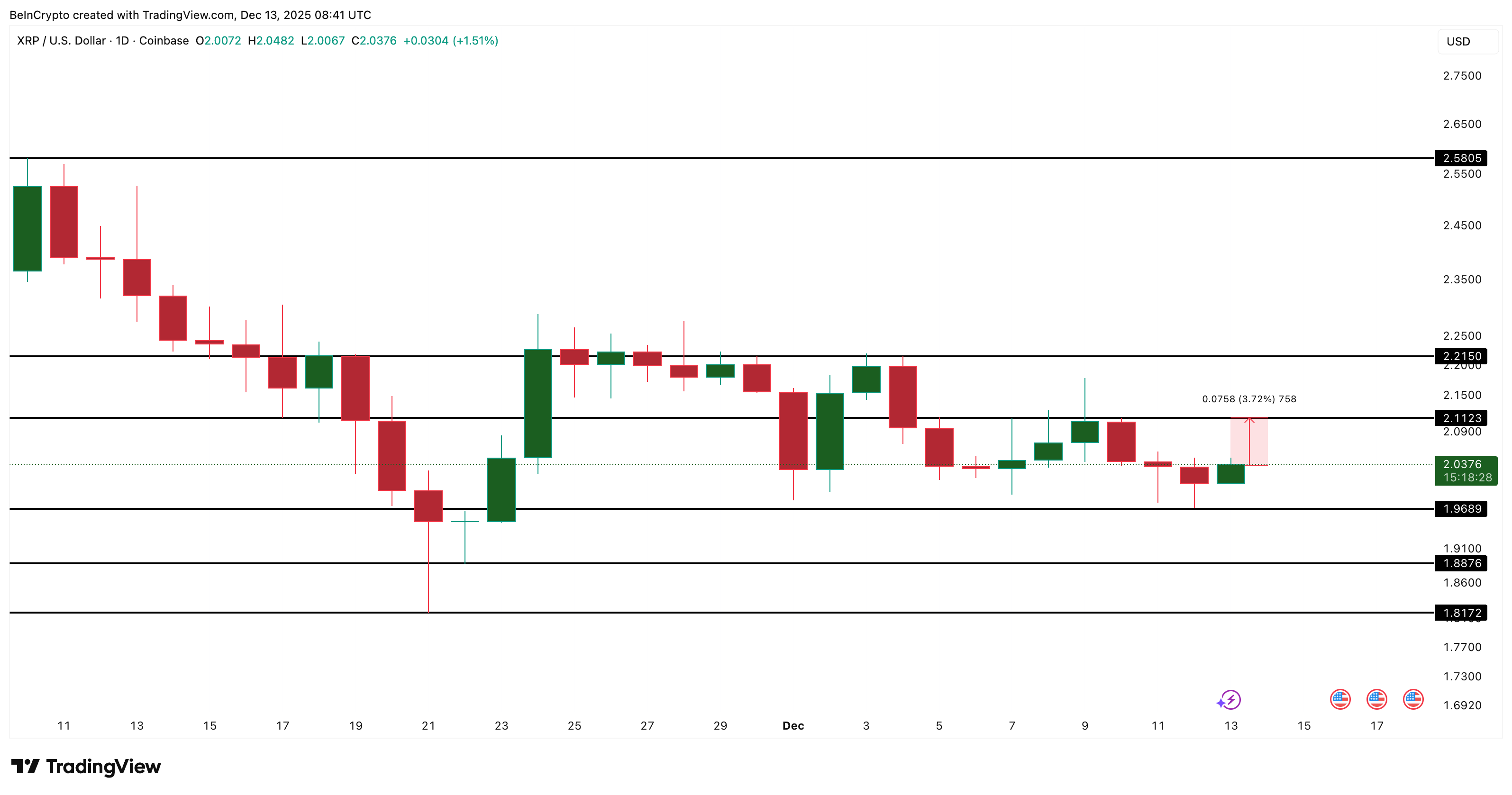 XRP Price Analysis