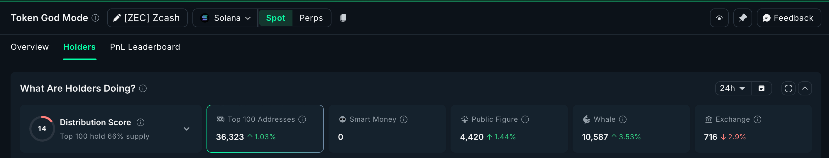 Whales Start Adding