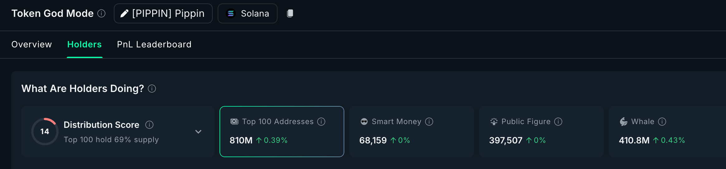 24-Hour Whale Pickup Rising