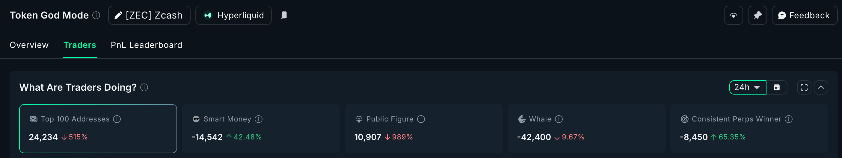 Zcash Perps Show Short Bias