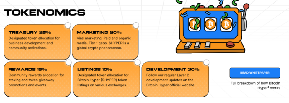 Kāpēc Bitcoin Hyper ir aktuāls pēc FOMC lēmuma