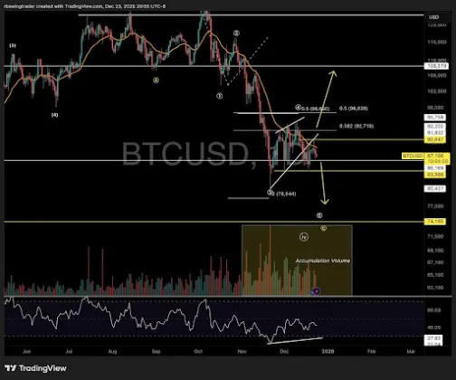 Bitcoin price