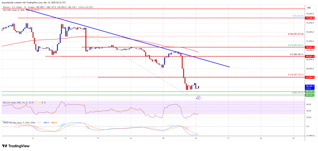 Bitcoin Price 