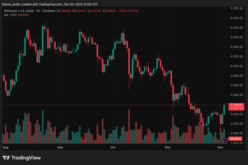Ethereum ETH ETHUSD ETH price