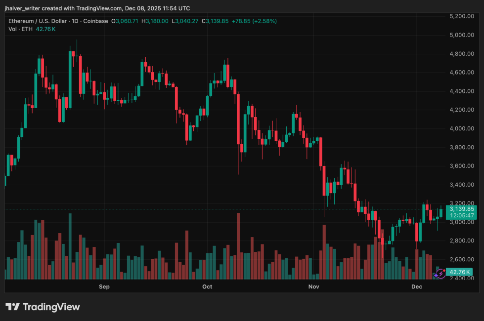 Ethereum ETHUSD_2025-12-08_12-54-13_620ab9