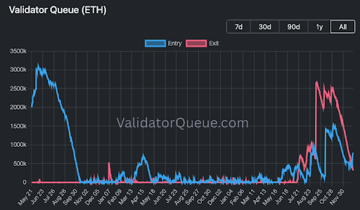 Ethereum 1